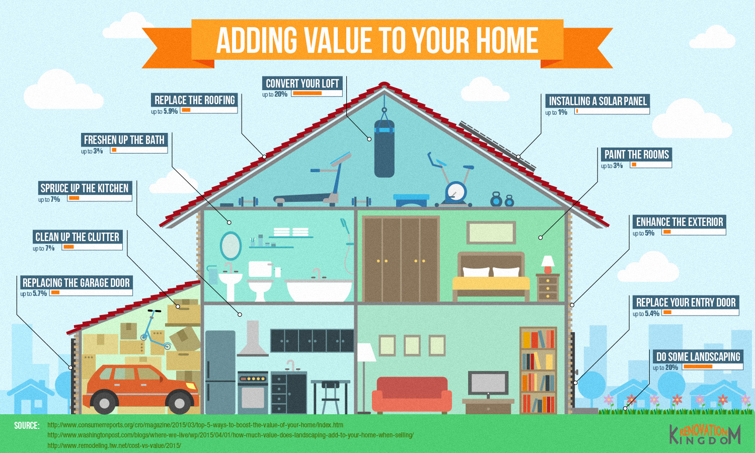 How To Add Value To Any House Before Selling